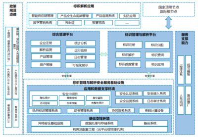国产密码技术 筑牢工业互联网安全基石的坚实支柱