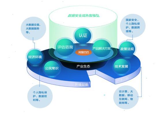 阿里首推数据安全合作伙伴计划，携手构建数据安全新生态